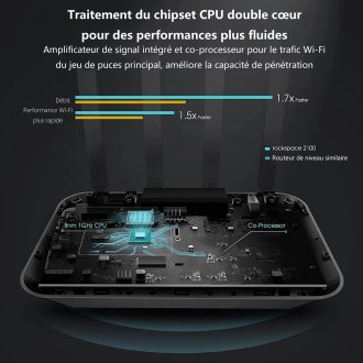 Router Wifi - AC2100 Router Wireless 5G Y 2.4G