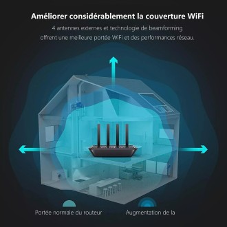 Router Wifi - AC2100 Router Wireless 5G Y 2.4G