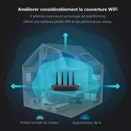 Router Wifi - AC2100 Router Wireless 5G Y 2.4G