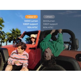 Yaber Proyector E1 Mini HD